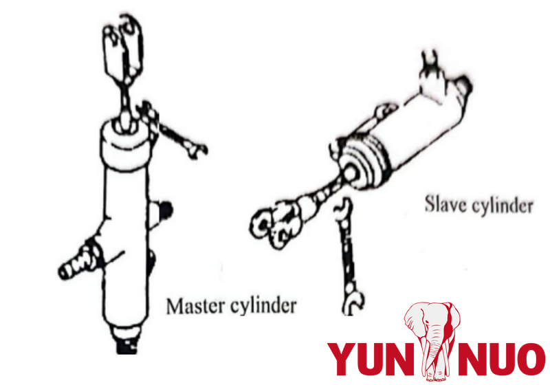 Inspections quotidiennes des bus exportés vers l'Afrique Yutong ZK6129H--3